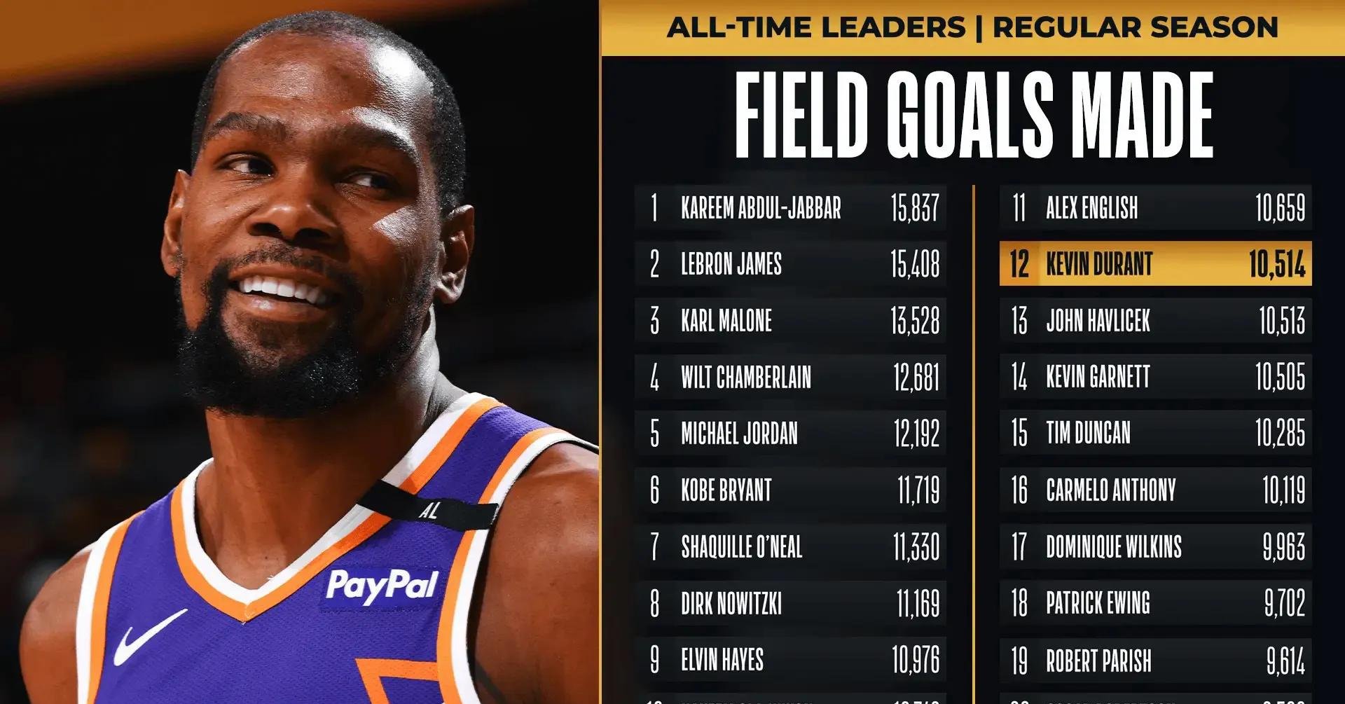 OD体育下载-关于菲尼克斯太阳发布备战花絮；国际比赛日完成体检；NBA总决赛任务艰巨；年轻球员得到机会的信息